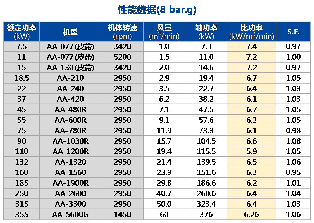 AA 单段（常压）性能数据.png